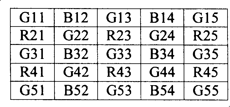 Image processing device and method for image sensor
