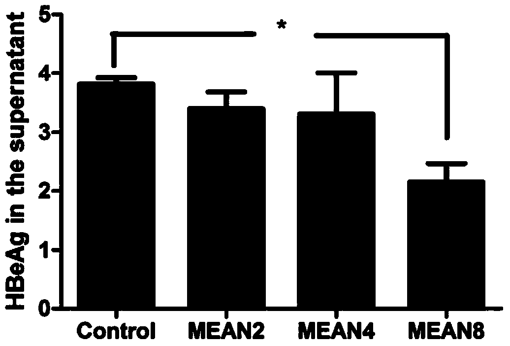 Application of compound MEAN (6-methoxyethylamino-numonafide) in preparation of anti-HBV (Hepatitis B Virus) drugs