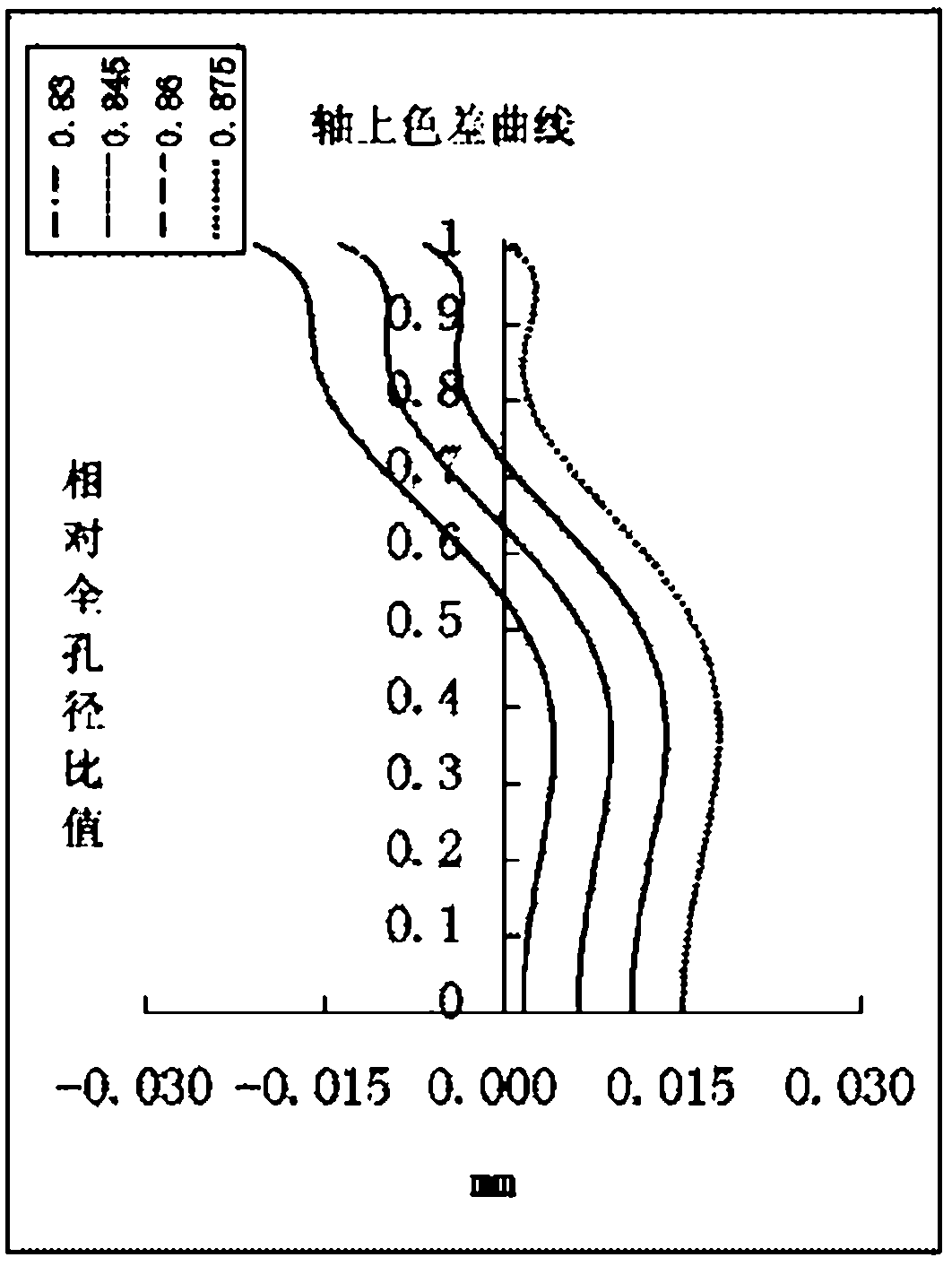 Near infrared lens