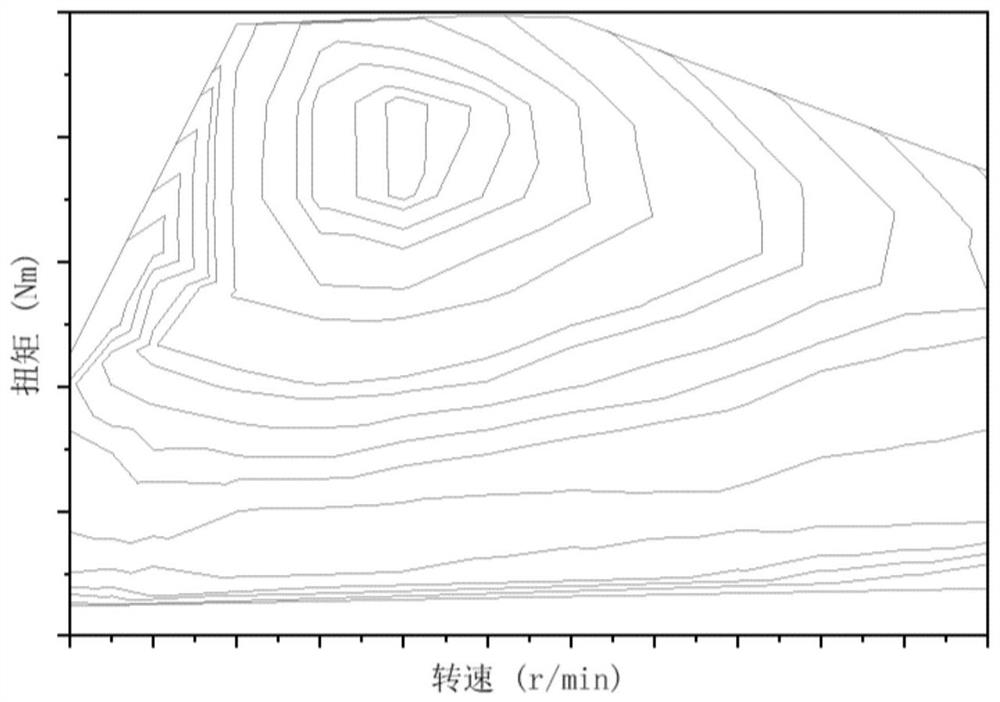 A braking energy recovery control method for extended-range hybrid electric vehicle