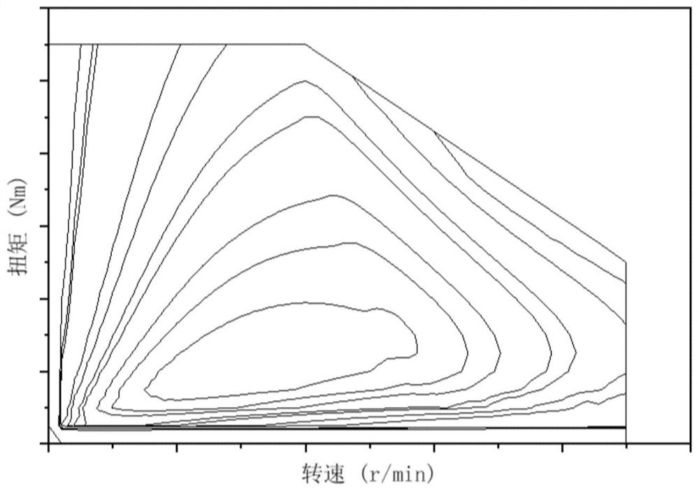 A braking energy recovery control method for extended-range hybrid electric vehicle