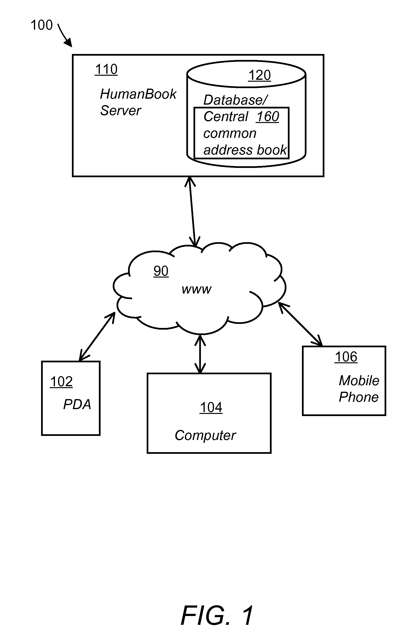 System and method for a web-based address book