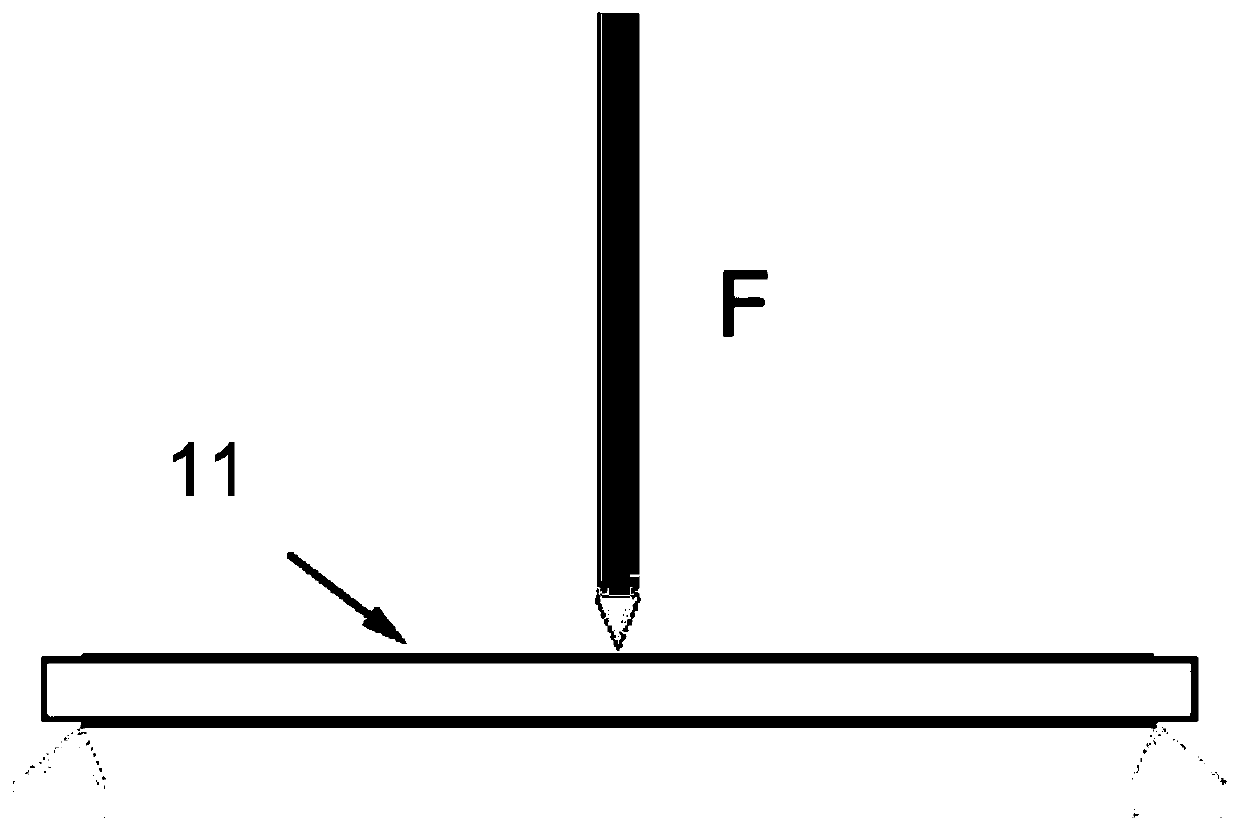 A thermoelectric conversion method