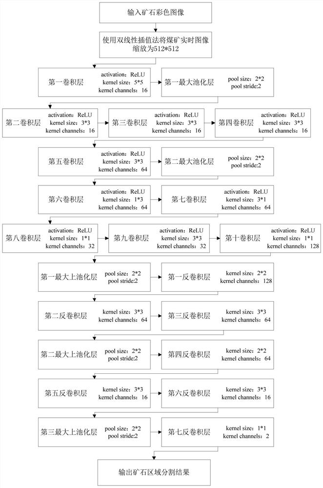 A coal gangue separation method based on depth vision