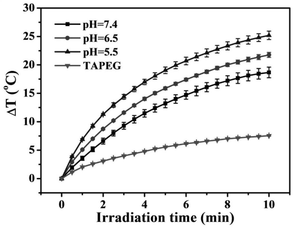 Supramolecular core-shell compound, supramolecular drug-loaded core-shell compound, and preparation methods and applications of supramolecular core-shell compound and supramolecular drug-loaded core-shell compound