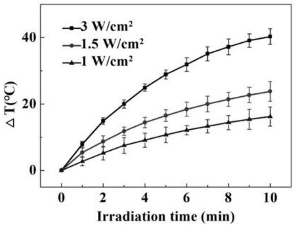 Supramolecular core-shell compound, supramolecular drug-loaded core-shell compound, and preparation methods and applications of supramolecular core-shell compound and supramolecular drug-loaded core-shell compound