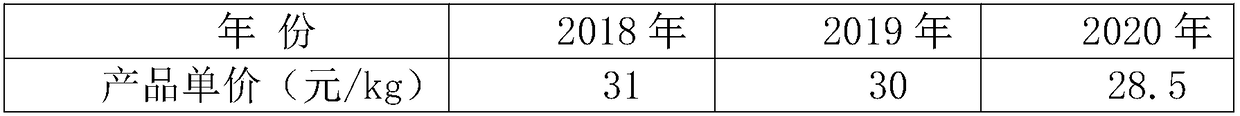 High-speed water-based gravure paper ink as well as preparation method and application thereof