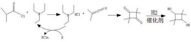 A kind of preparation method of 2,2,4,4-tetramethyl-1,3-cyclobutanediol