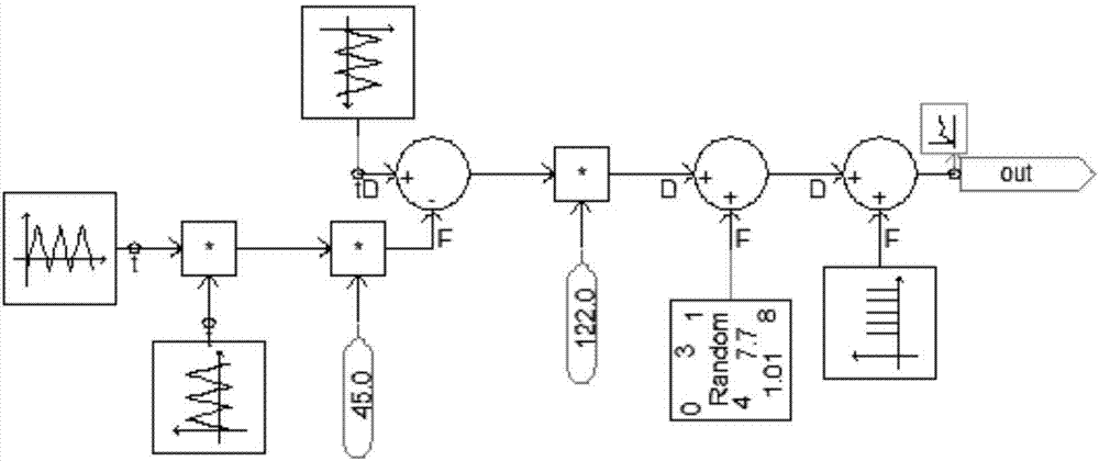 Burn fault diagnosis method for slip ring of generator brush