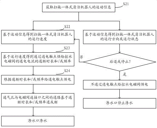 Sweeping and mopping integrated cleaning robot and uniform wet-mopping control method thereof