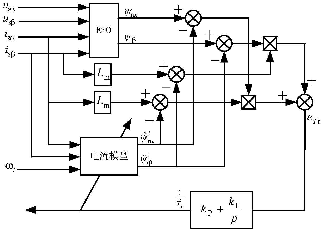 A Method for Identifying Time Constant of Induction Motor Rotor