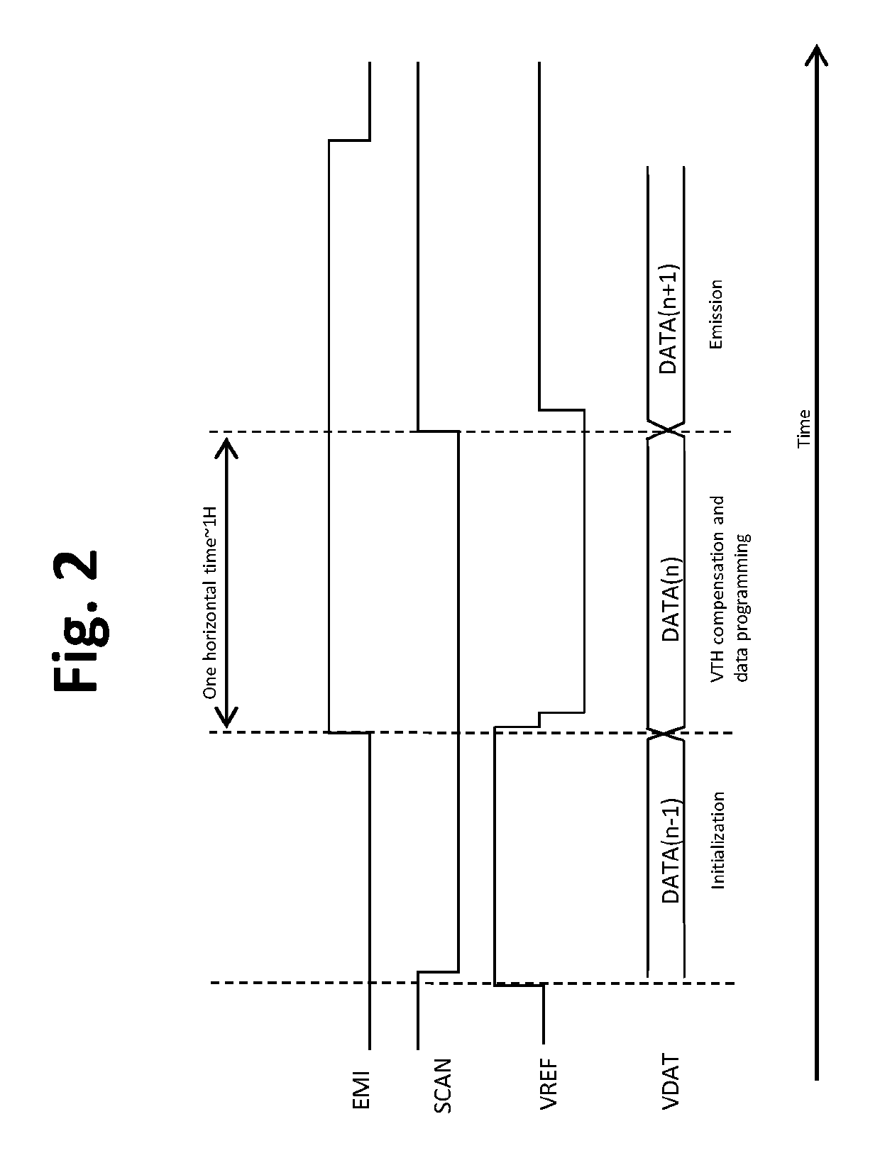 TFT pixel threshold voltage compensation circuit with data voltage applied at light-emitting device