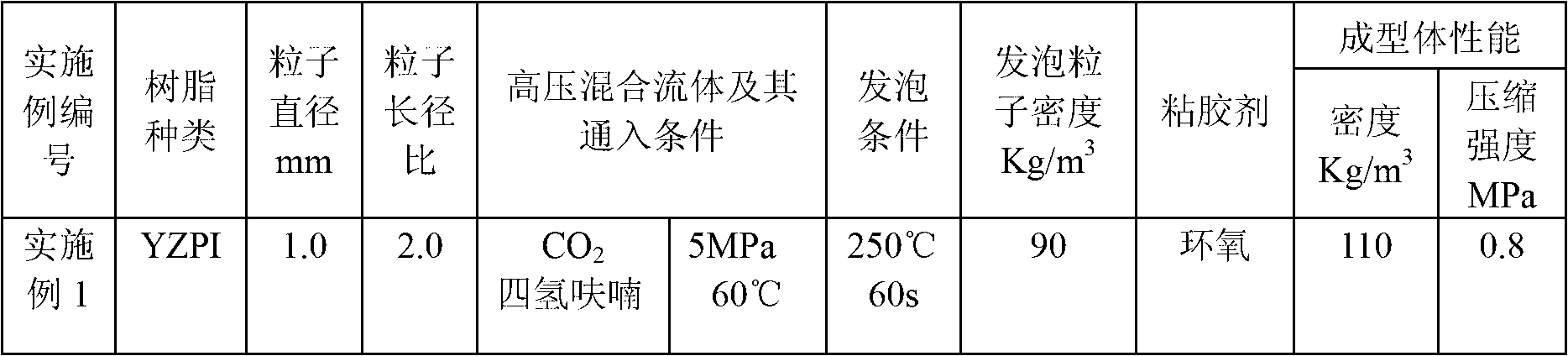 Preparation method for thermoplastic polyimide foaming particle and formed body thereof