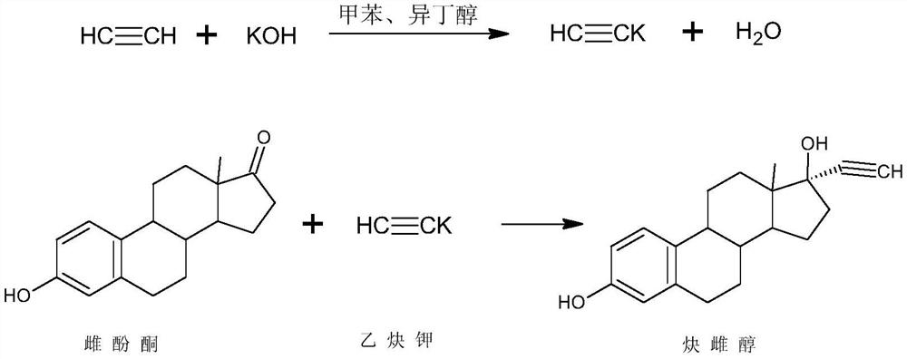 Preparation method of ethinylestradiol