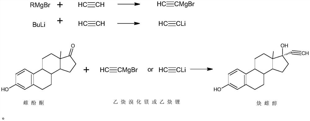 Preparation method of ethinylestradiol