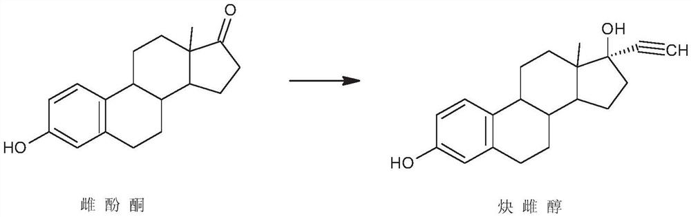 Preparation method of ethinylestradiol