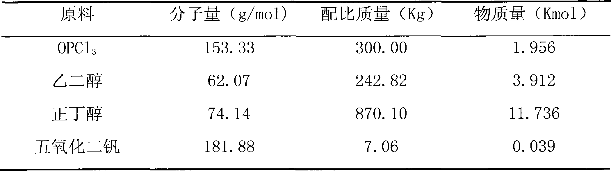 Phosphate with dihydroxyl structure and preparation method thereof