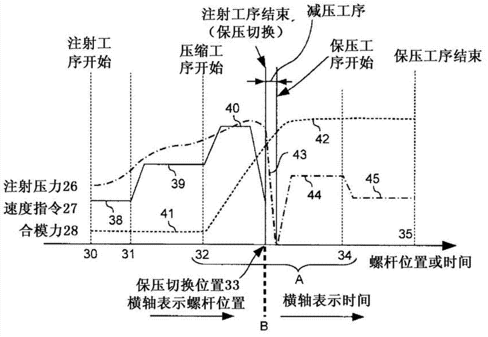 Method for forming thin-walled molded product