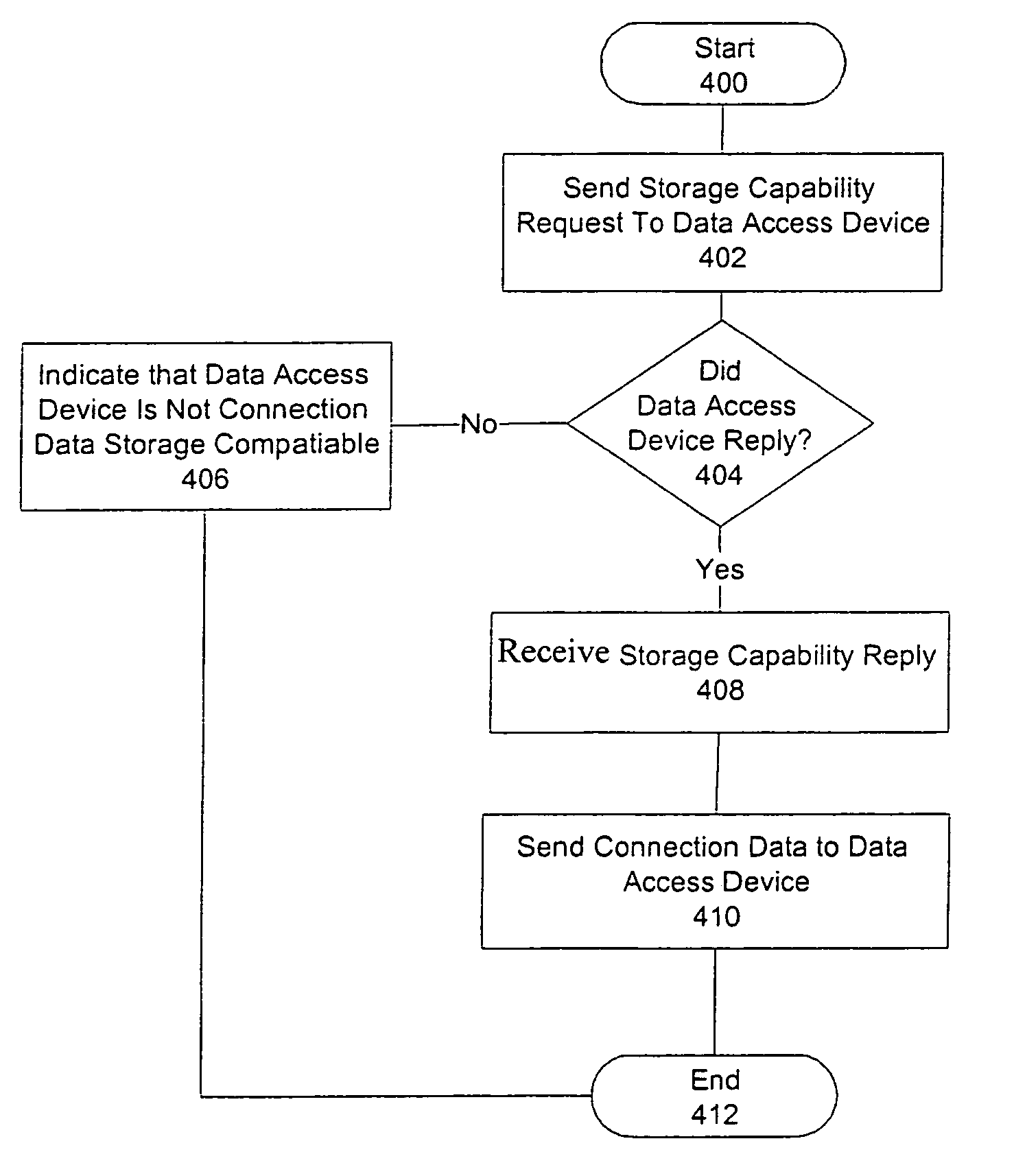 Method and apparatus for storage and retrieval of connection data in a communications system