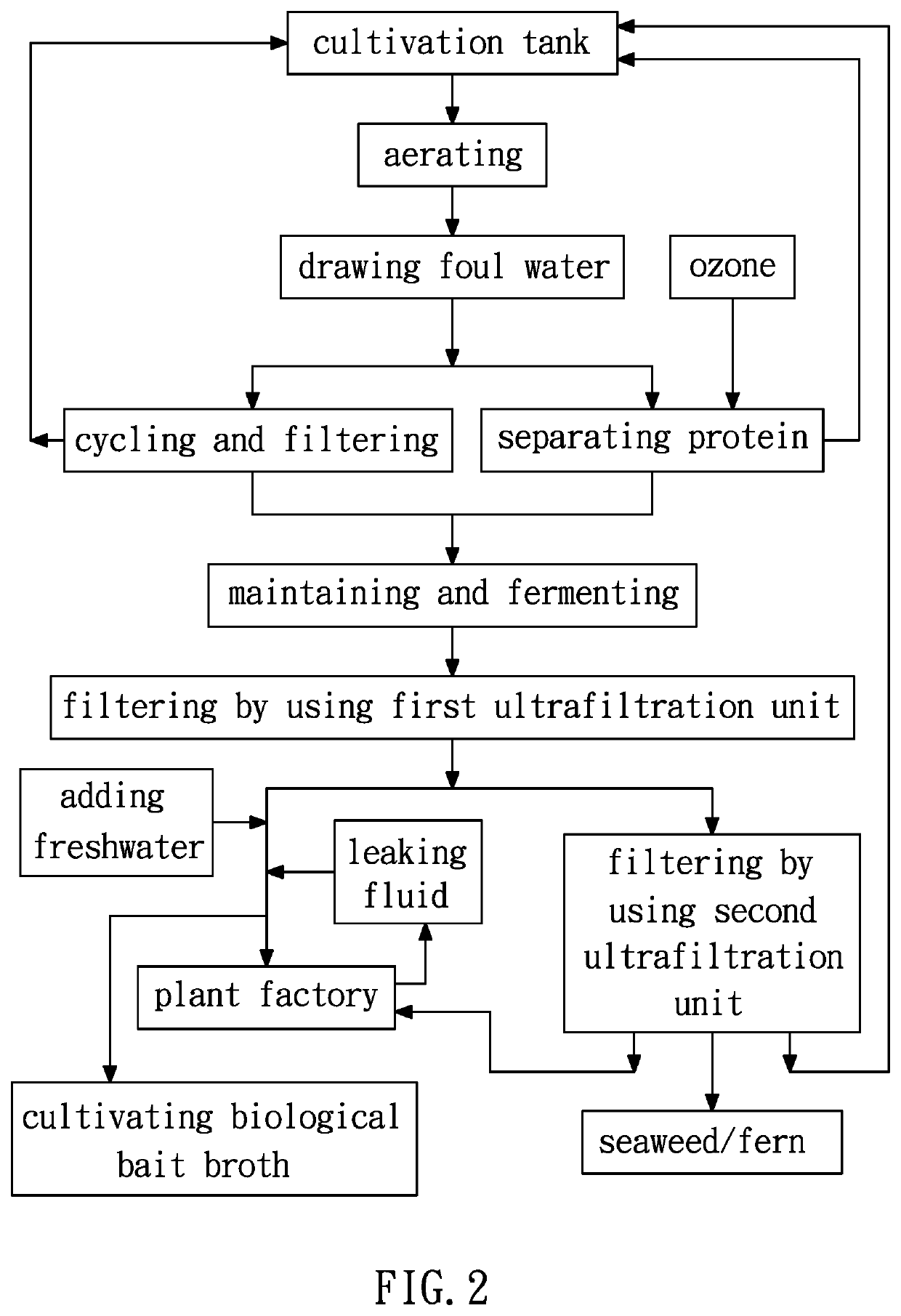 System of Cultivating Aquatic Product and Plant
