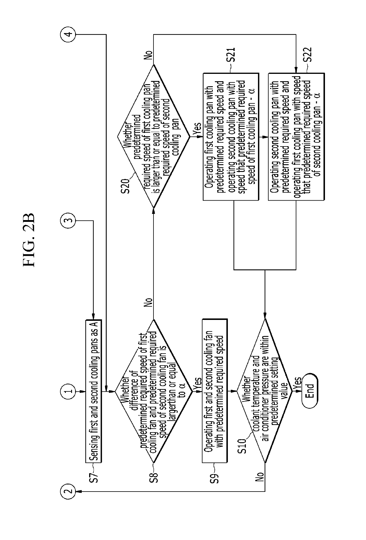 Cooling fan control method for vehicle
