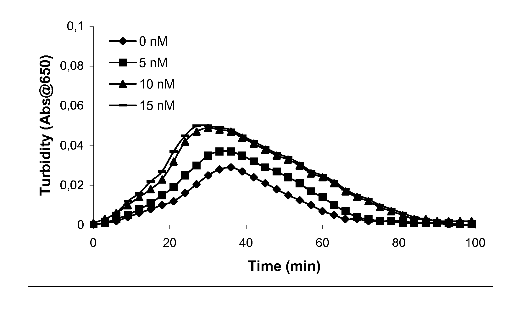 Pharmaceutical Composition Comprising Factor VII Polypeptides and PAI-1 Polypeptide