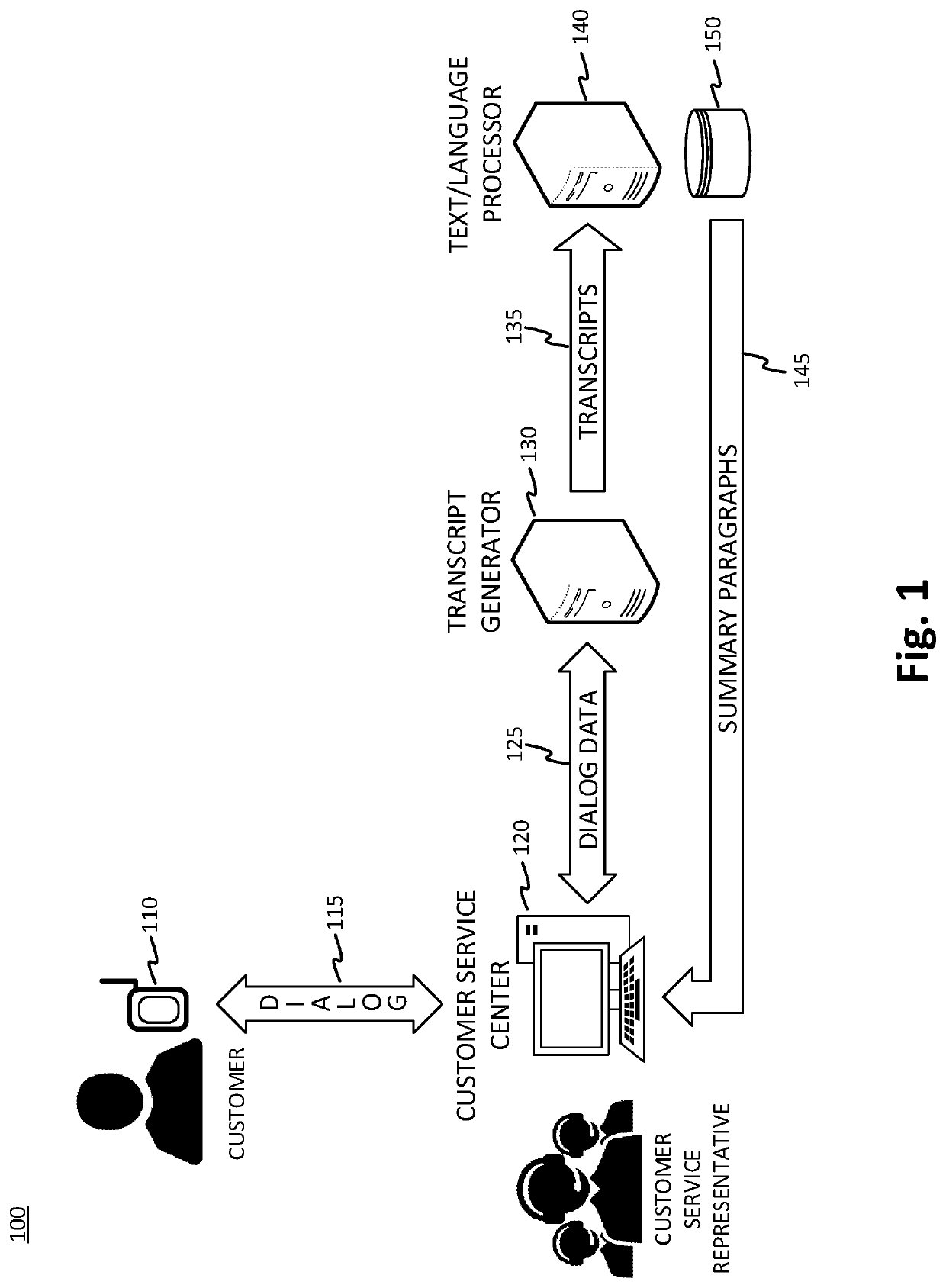 Method and apparatus for summarization of dialogs