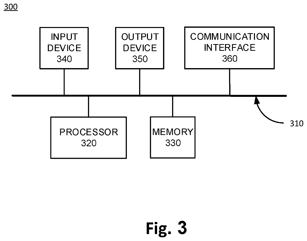 Method and apparatus for summarization of dialogs