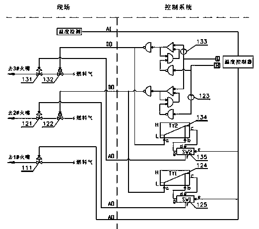 Heating control method of TEG reboiler fire tube