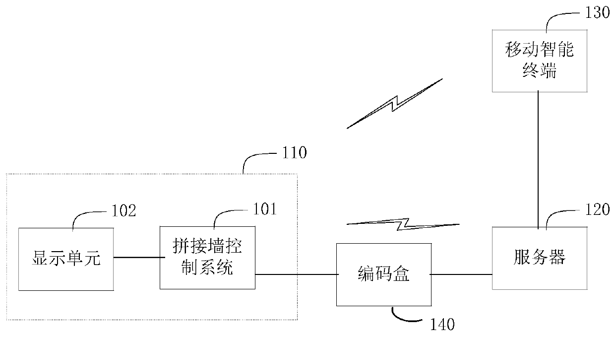 Method and device for interconnecting splicing wall and mobile intelligent terminal