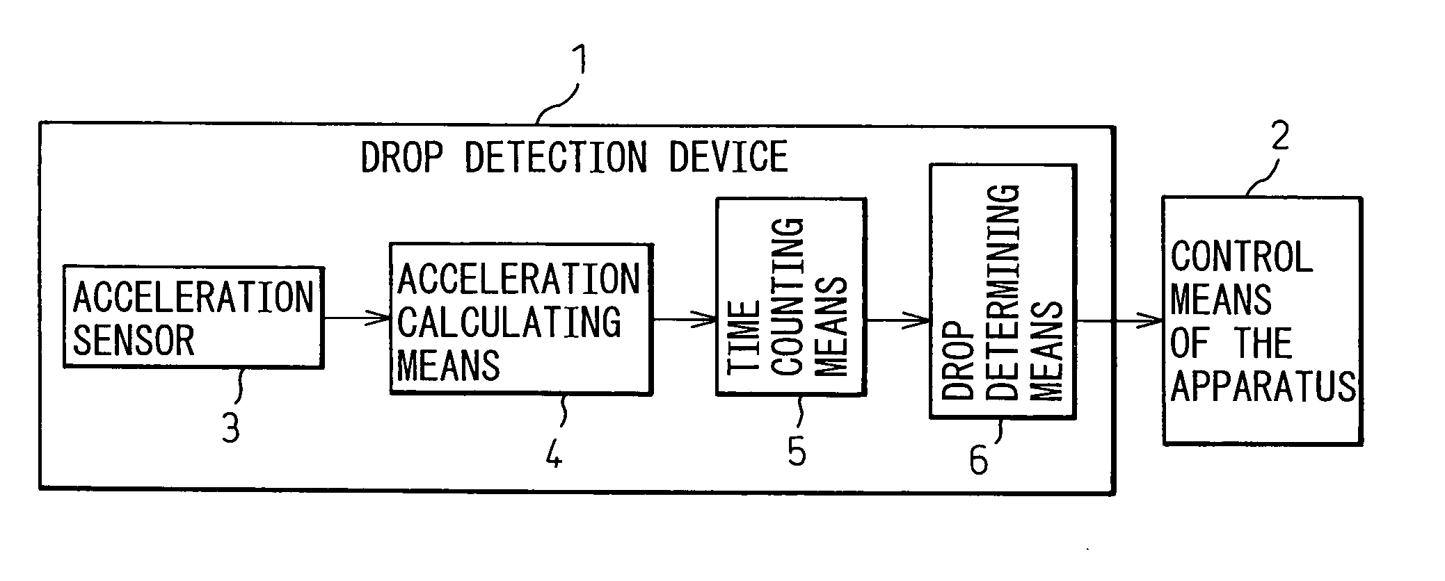 Drop detection device or abnormality detection device and portable apparatus equipped with said device