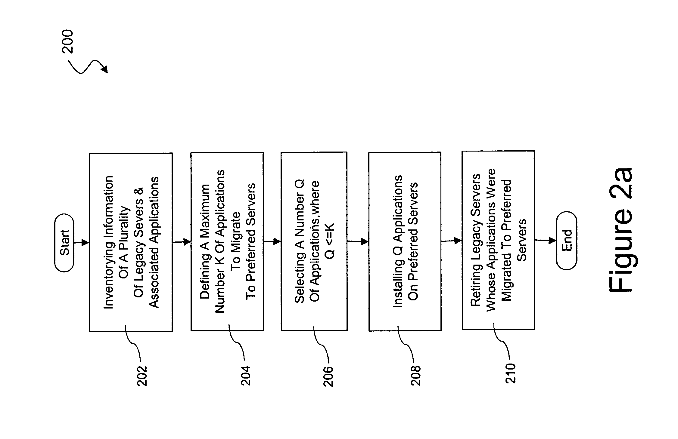 System and method of implementing major application migration