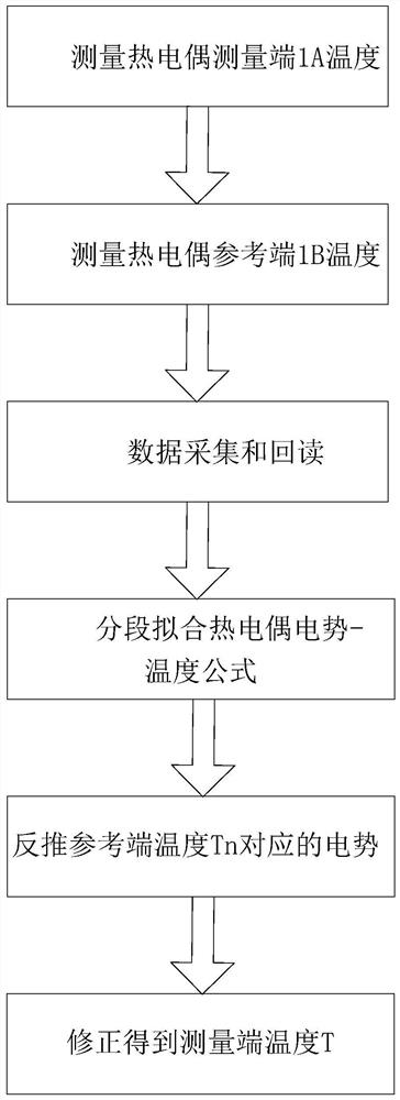 Temperature measurement system and method with floating reference end arranged in vacuum chamber