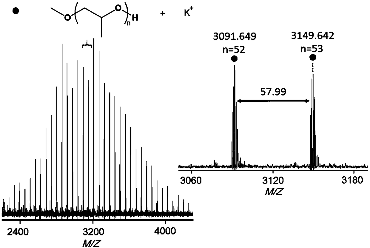 Catalytic system for preparing polyether-containing polymers and preparation method of various polyether-containing polymers