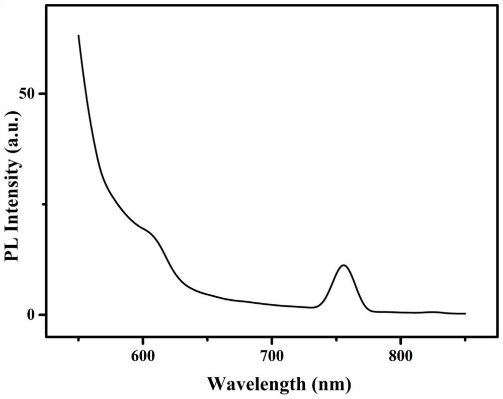Preparation method of spectral near-infrared electrochemical luminescence immunosensor