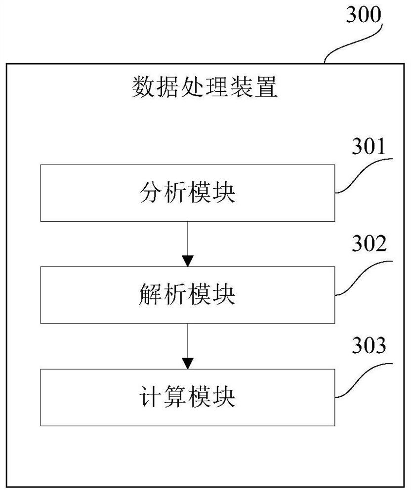 Data processing method and device