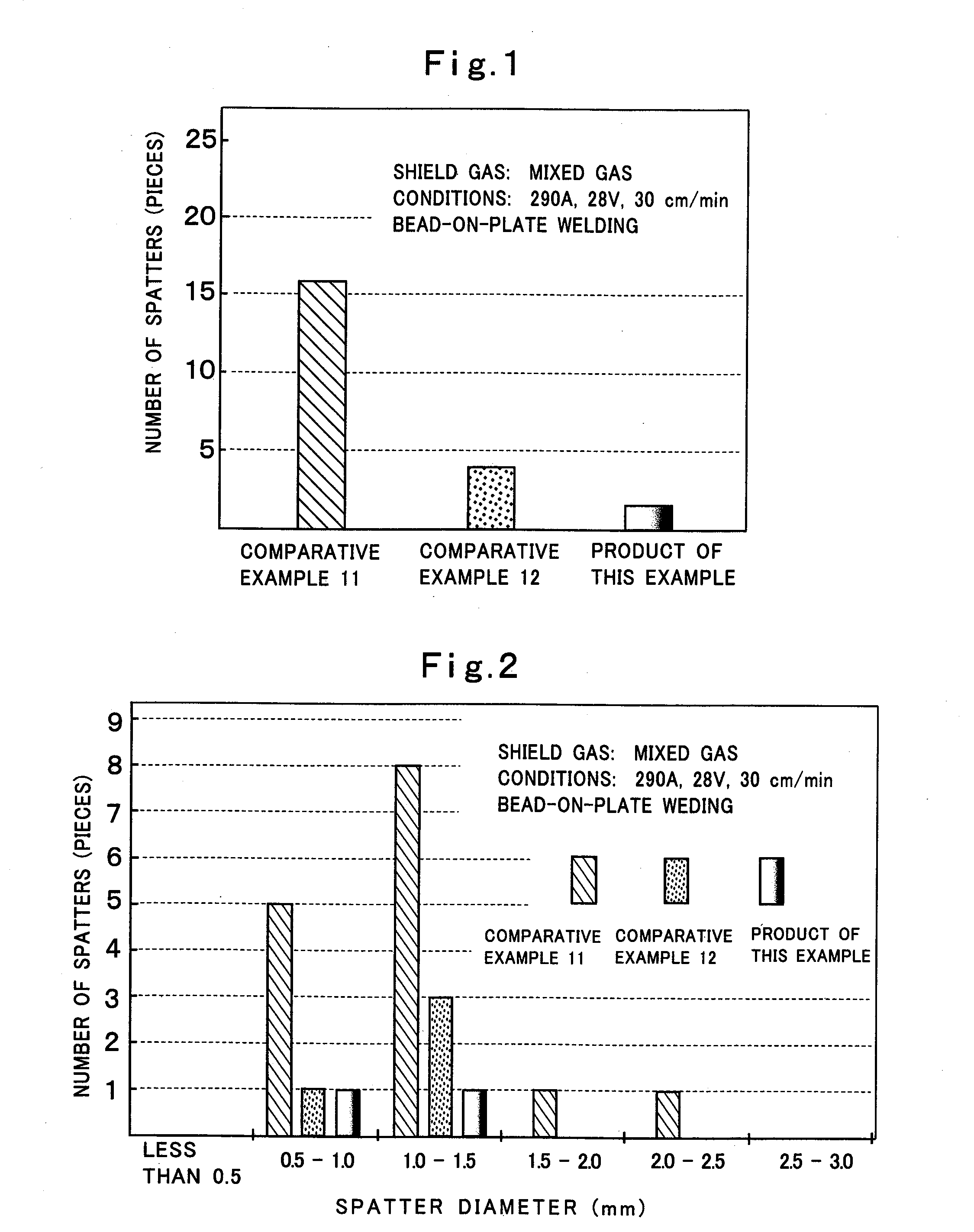 Grease composition and process for production thereof
