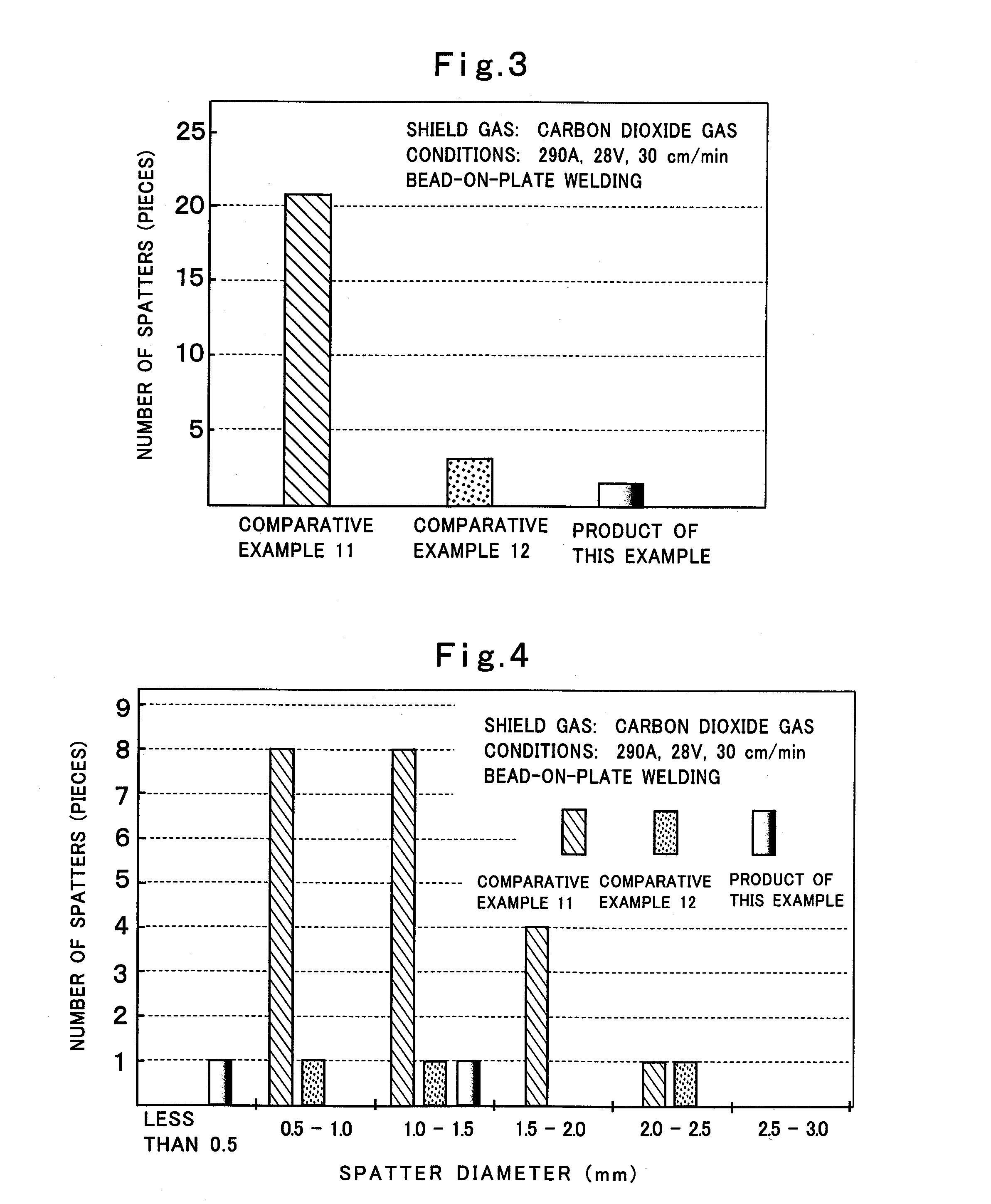 Grease composition and process for production thereof
