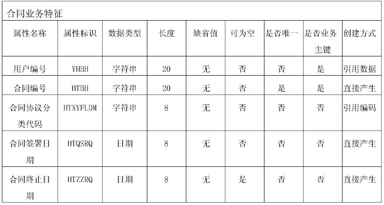 Metadata-based data quality management method and system