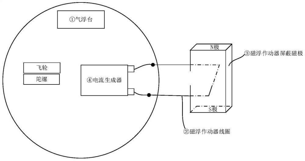 Air bearing table disturbance torque simulation method and system based on magnetic levitation actuator