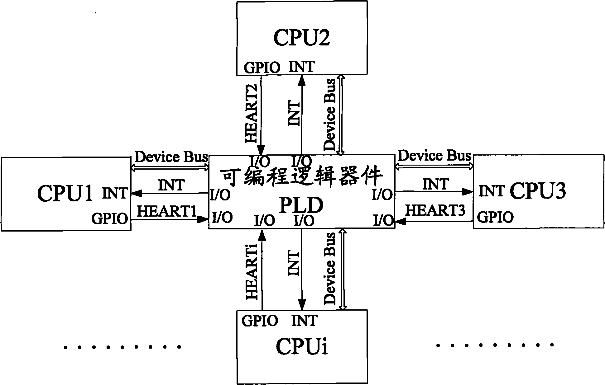 Multi-central processing unit (CPU) heartbeat detection system and method