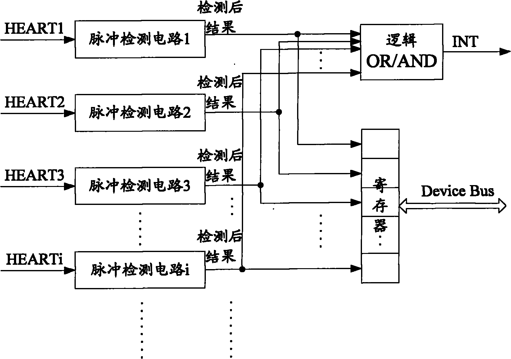 Multi-central processing unit (CPU) heartbeat detection system and method