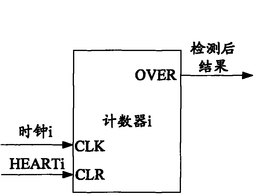 Multi-central processing unit (CPU) heartbeat detection system and method