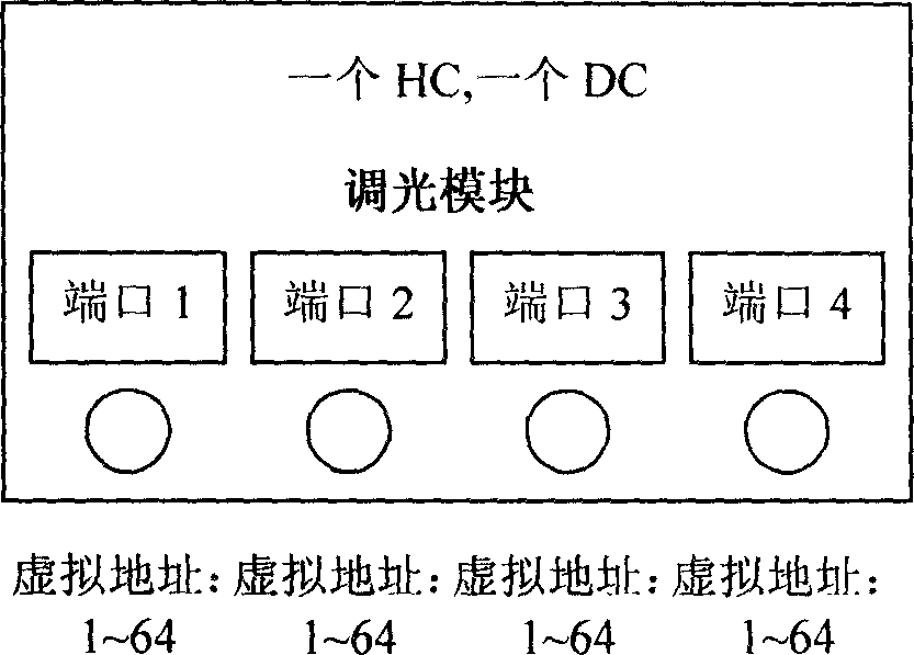 Control function realizing method, system based on X-10 and X-10 device