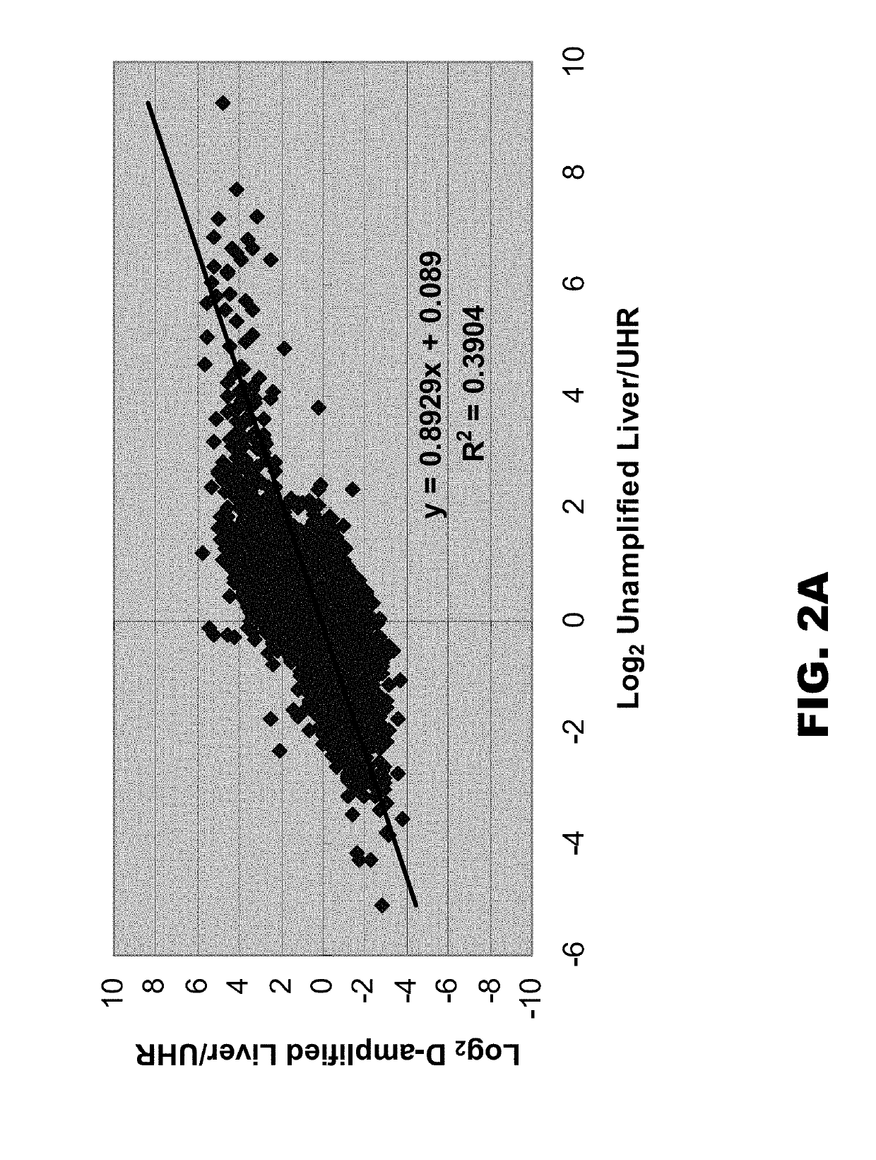 Degenerate oligonucleotides and their uses