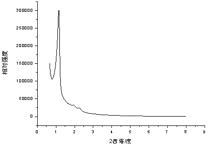 Ellipsoidal nitrogen-doped mesoporous carbon, and preparation method and applications thereof