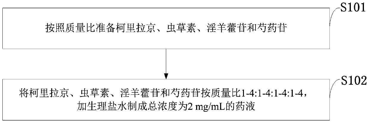 Traditional Chinese medicine component prescription for improving pig immunosuppressive state and its preparation method and application
