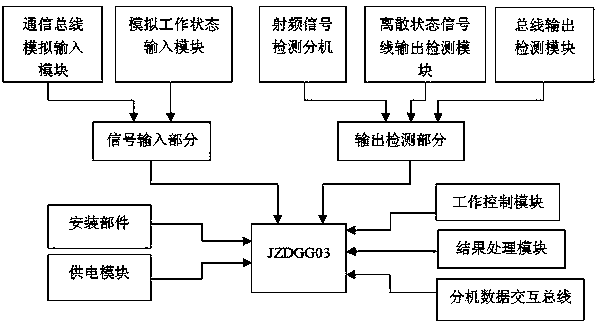 A kind of anti-collision system test equipment and test method based on gpib bus interface