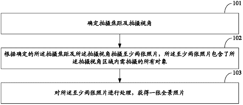 Photograph shooting method and electronic apparatus