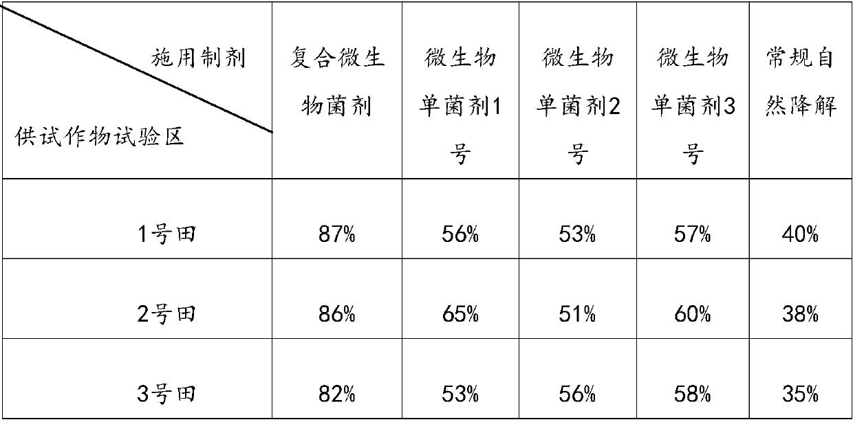 A kind of composite microbial decomposing bacterial agent, preparation method and application